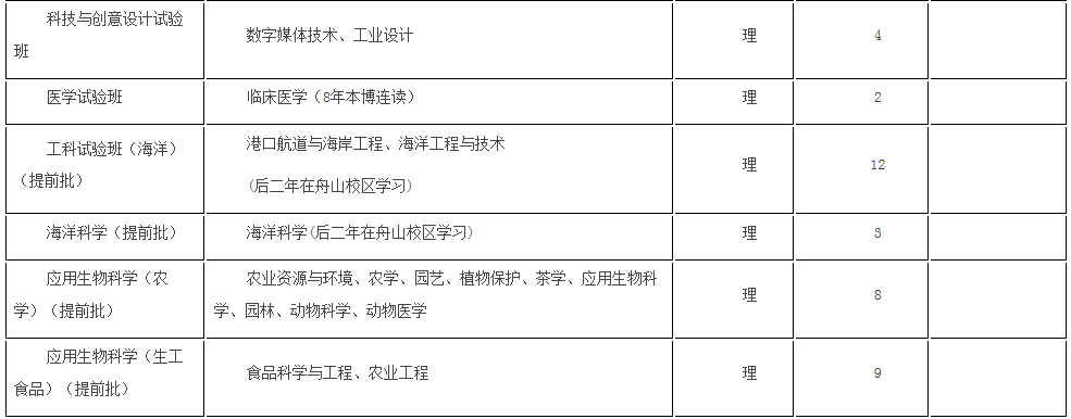 考生巨大福利！浙大2018年招生计划发布，还有各招生组行程安排，就等你！