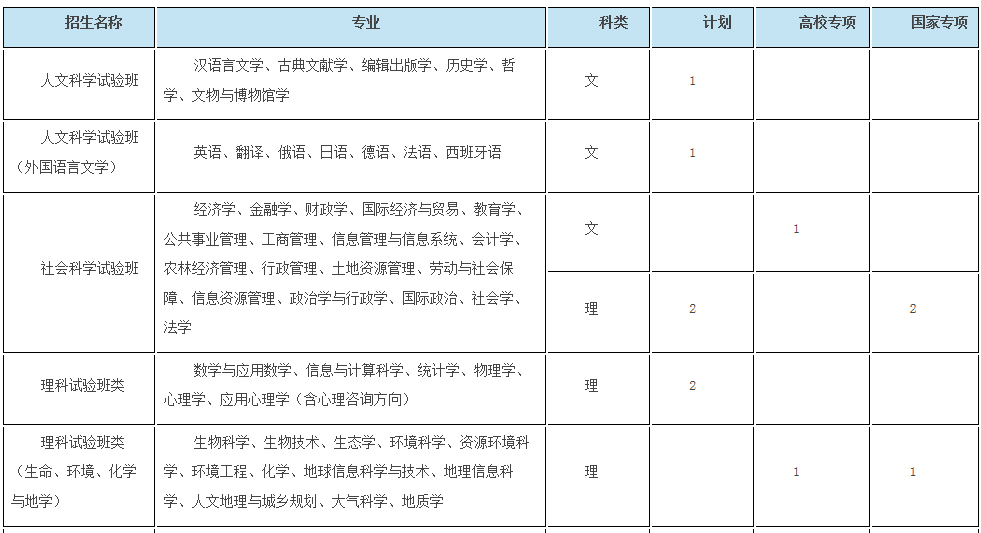 考生巨大福利！浙大2018年招生计划发布，还有各招生组行程安排，就等你！