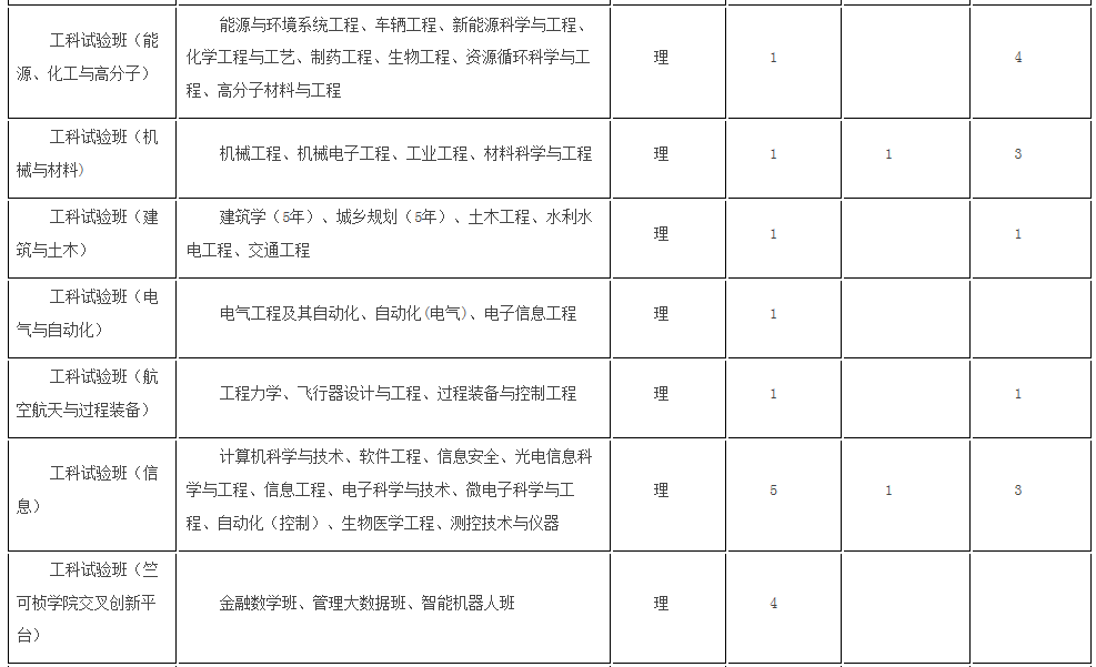 考生巨大福利！浙大2018年招生计划发布，还有各招生组行程安排，就等你！