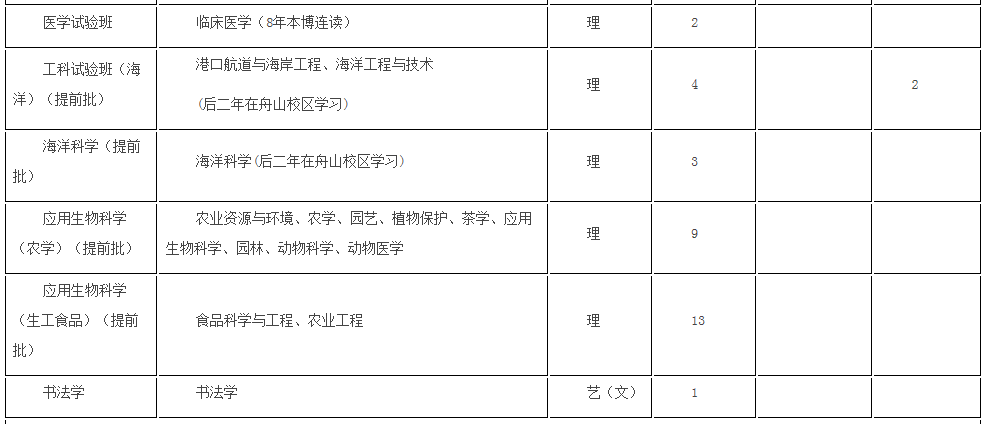 考生巨大福利！浙大2018年招生计划发布，还有各招生组行程安排，就等你！