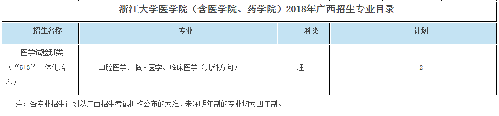考生巨大福利！浙大2018年招生计划发布，还有各招生组行程安排，就等你！