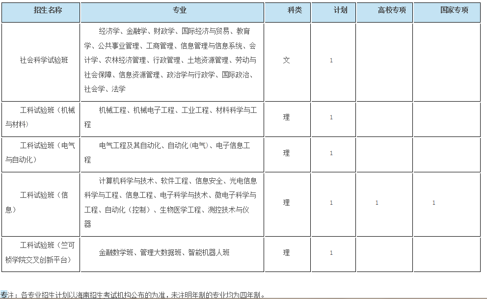 考生巨大福利！浙大2018年招生计划发布，还有各招生组行程安排，就等你！