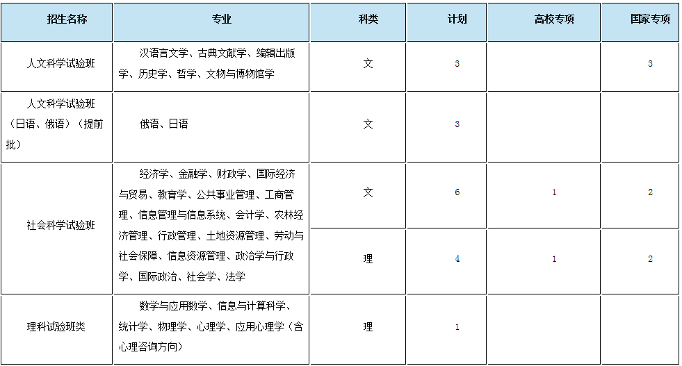 考生巨大福利！浙大2018年招生计划发布，还有各招生组行程安排，就等你！