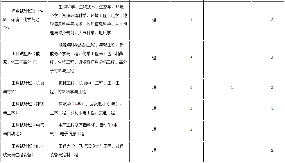 考生巨大福利！浙大2018年招生计划发布，还有各招生组行程安排，就等你！