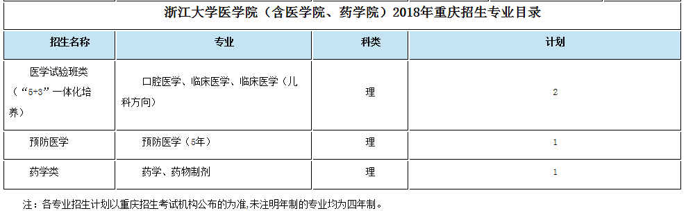 考生巨大福利！浙大2018年招生计划发布，还有各招生组行程安排，就等你！