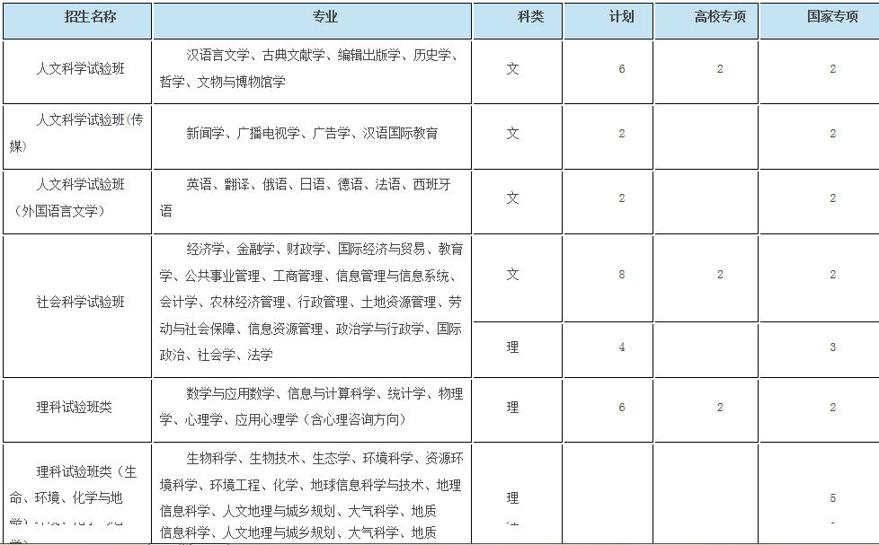 考生巨大福利！浙大2018年招生计划发布，还有各招生组行程安排，就等你！