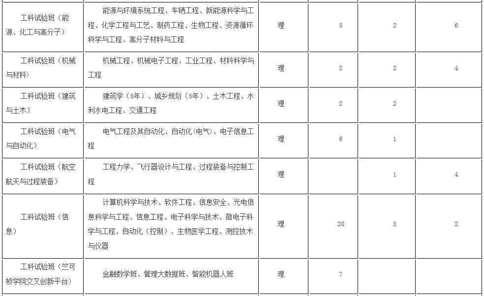 考生巨大福利！浙大2018年招生计划发布，还有各招生组行程安排，就等你！