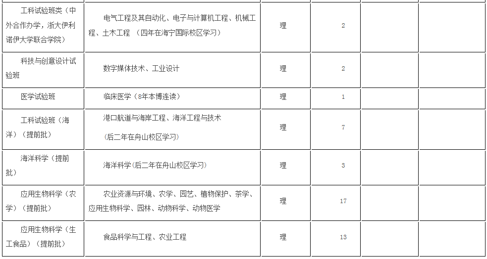 考生巨大福利！浙大2018年招生计划发布，还有各招生组行程安排，就等你！