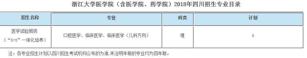 考生巨大福利！浙大2018年招生计划发布，还有各招生组行程安排，就等你！