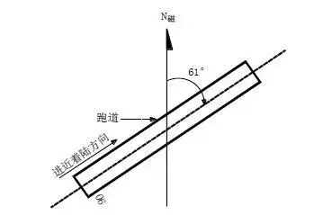 机场生命线的那些事儿