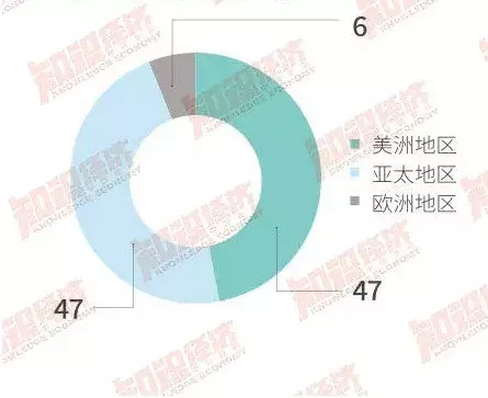 重磅!2017全球直销企业100强业绩报告出炉