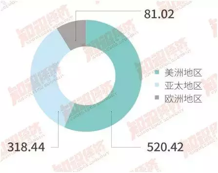 重磅!2017全球直销企业100强业绩报告出炉