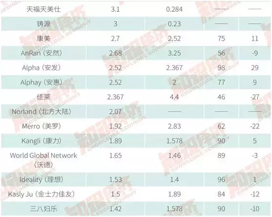 重磅!2017全球直销企业100强业绩报告出炉