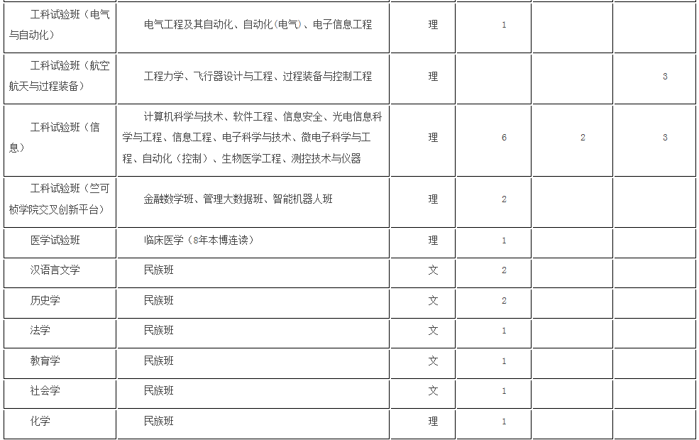考生巨大福利！浙大2018年招生计划发布，还有各招生组行程安排，就等你！