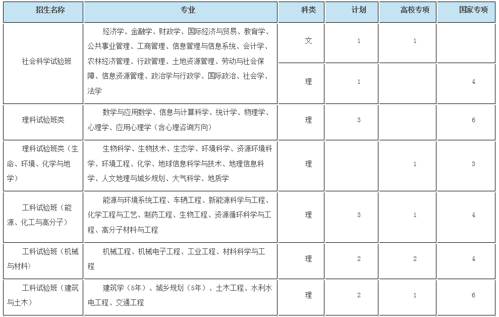 考生巨大福利！浙大2018年招生计划发布，还有各招生组行程安排，就等你！