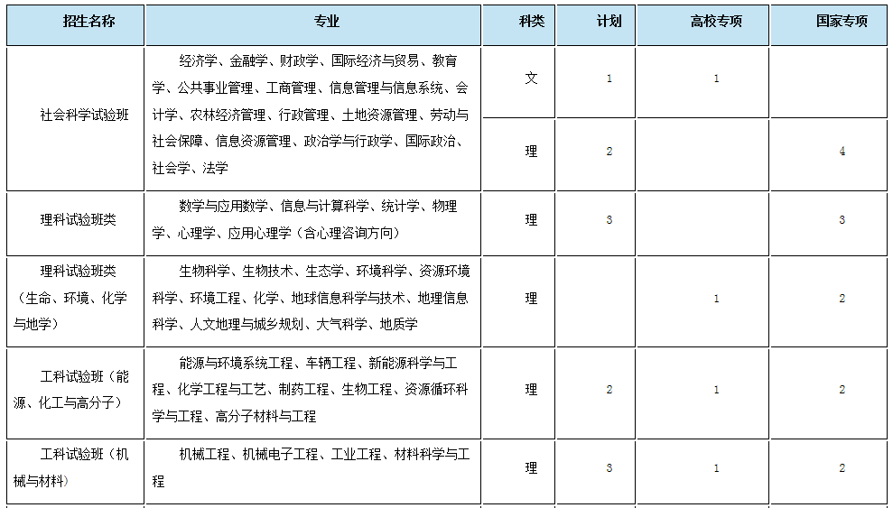 考生巨大福利！浙大2018年招生计划发布，还有各招生组行程安排，就等你！