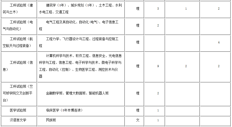 考生巨大福利！浙大2018年招生计划发布，还有各招生组行程安排，就等你！