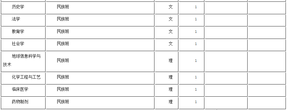 考生巨大福利！浙大2018年招生计划发布，还有各招生组行程安排，就等你！