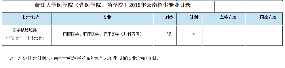考生巨大福利！浙大2018年招生计划发布，还有各招生组行程安排，就等你！