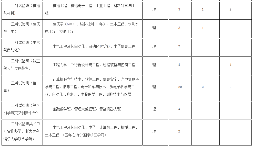 考生巨大福利！浙大2018年招生计划发布，还有各招生组行程安排，就等你！