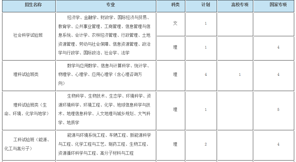 考生巨大福利！浙大2018年招生计划发布，还有各招生组行程安排，就等你！