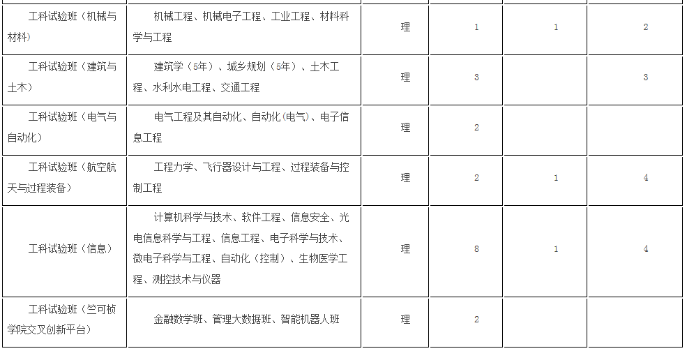 考生巨大福利！浙大2018年招生计划发布，还有各招生组行程安排，就等你！