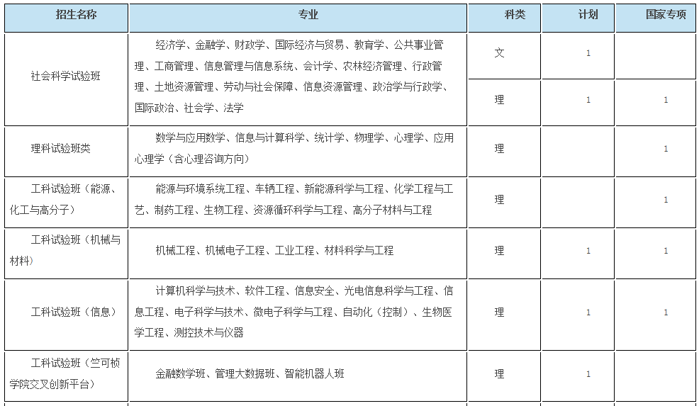 考生巨大福利！浙大2018年招生计划发布，还有各招生组行程安排，就等你！