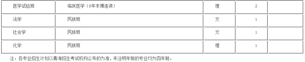 考生巨大福利！浙大2018年招生计划发布，还有各招生组行程安排，就等你！