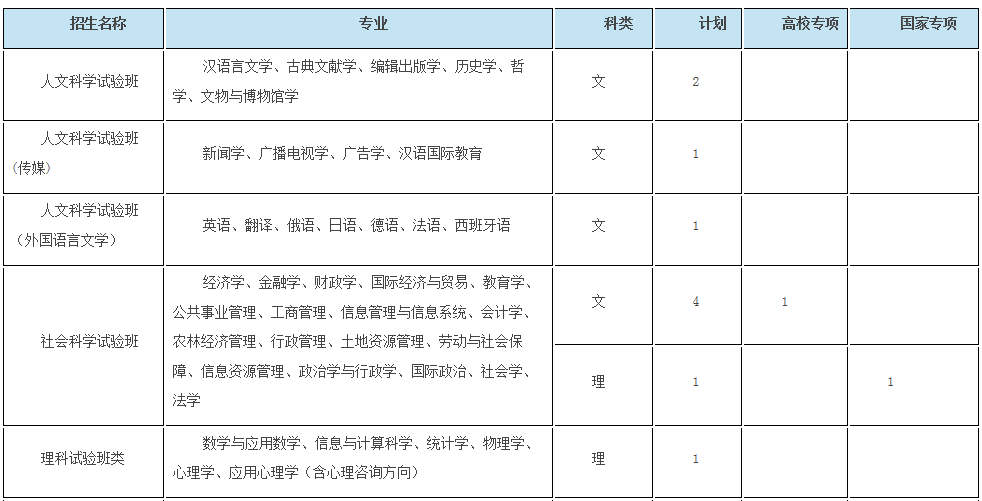 考生巨大福利！浙大2018年招生计划发布，还有各招生组行程安排，就等你！