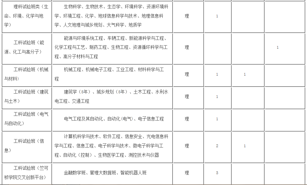 考生巨大福利！浙大2018年招生计划发布，还有各招生组行程安排，就等你！