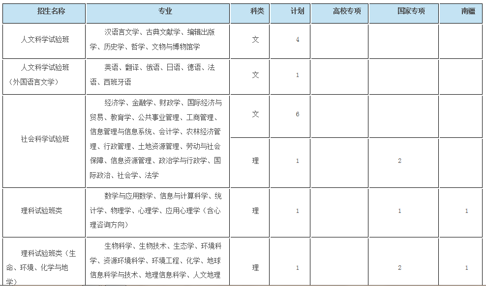 考生巨大福利！浙大2018年招生计划发布，还有各招生组行程安排，就等你！