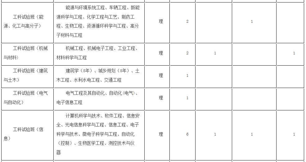 考生巨大福利！浙大2018年招生计划发布，还有各招生组行程安排，就等你！
