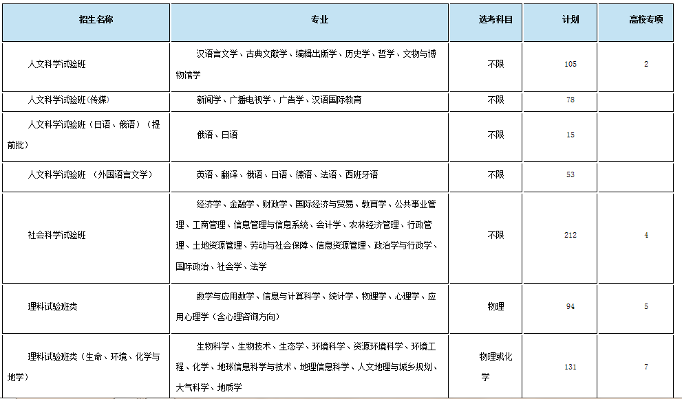 考生巨大福利！浙大2018年招生计划发布，还有各招生组行程安排，就等你！