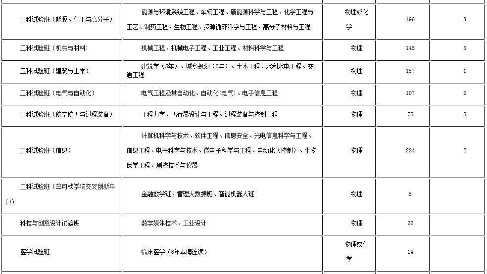 考生巨大福利！浙大2018年招生计划发布，还有各招生组行程安排，就等你！