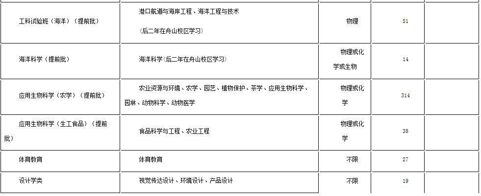 考生巨大福利！浙大2018年招生计划发布，还有各招生组行程安排，就等你！