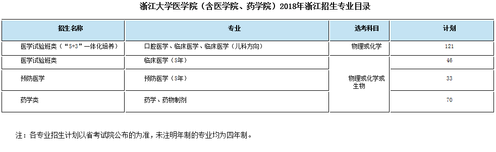 考生巨大福利！浙大2018年招生计划发布，还有各招生组行程安排，就等你！