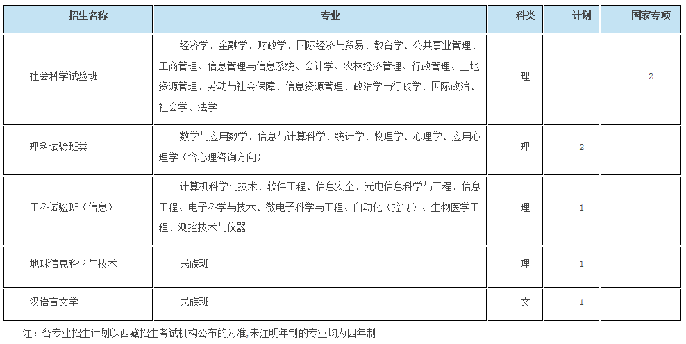 考生巨大福利！浙大2018年招生计划发布，还有各招生组行程安排，就等你！