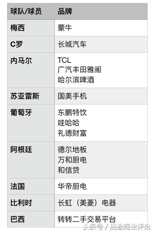 世界杯广告费50亿(“中国广告队”征战世界杯：撒钱50亿，营销开支全球第一)