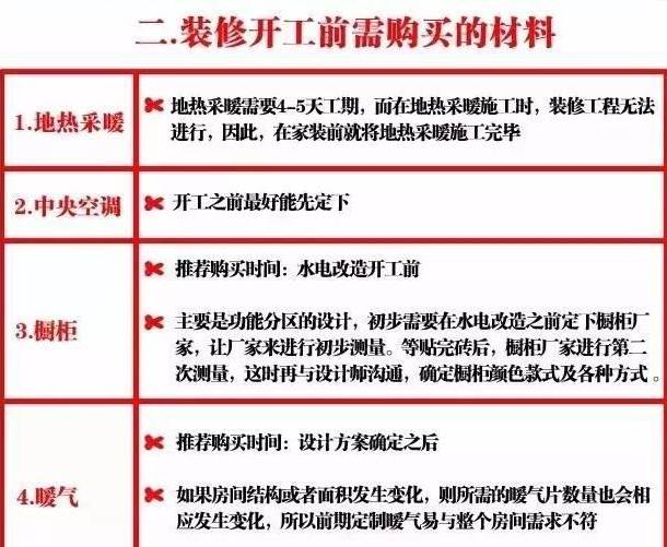 10年包工头自用装修材料清单及价格明细