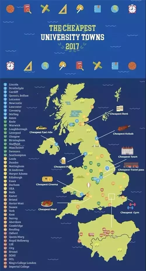 英国留学一年费用是多少？这笔流水账，一定要细看！