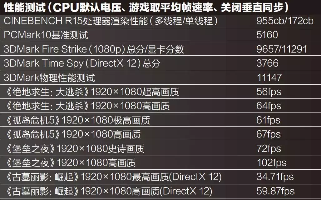 颜值控游戏党看过来!i9处理器+白色机身,戴尔新版G7游戏本来袭