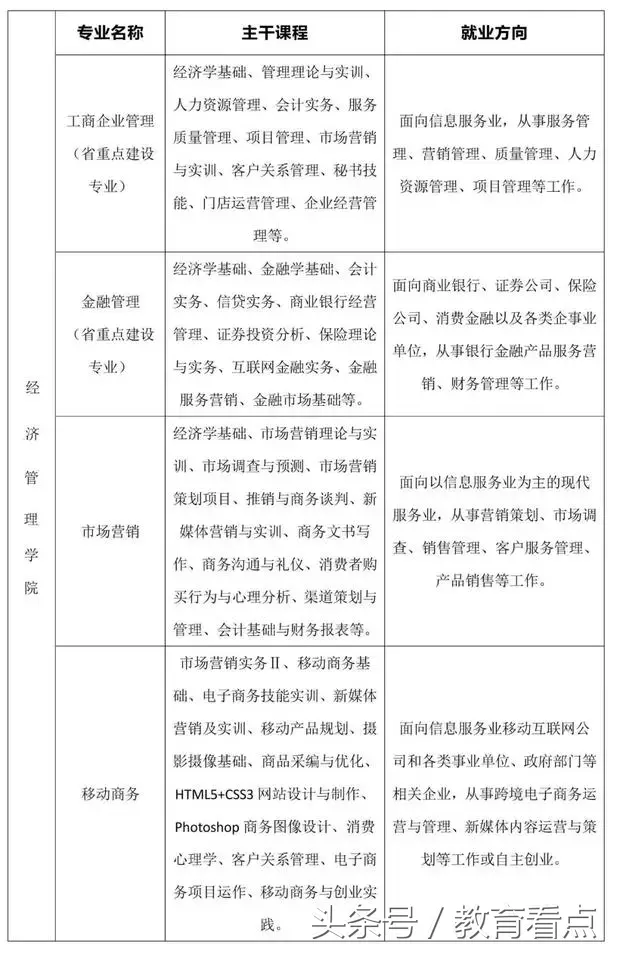 2018招生｜pick一下广东邮电职业技术学院的专业&环境