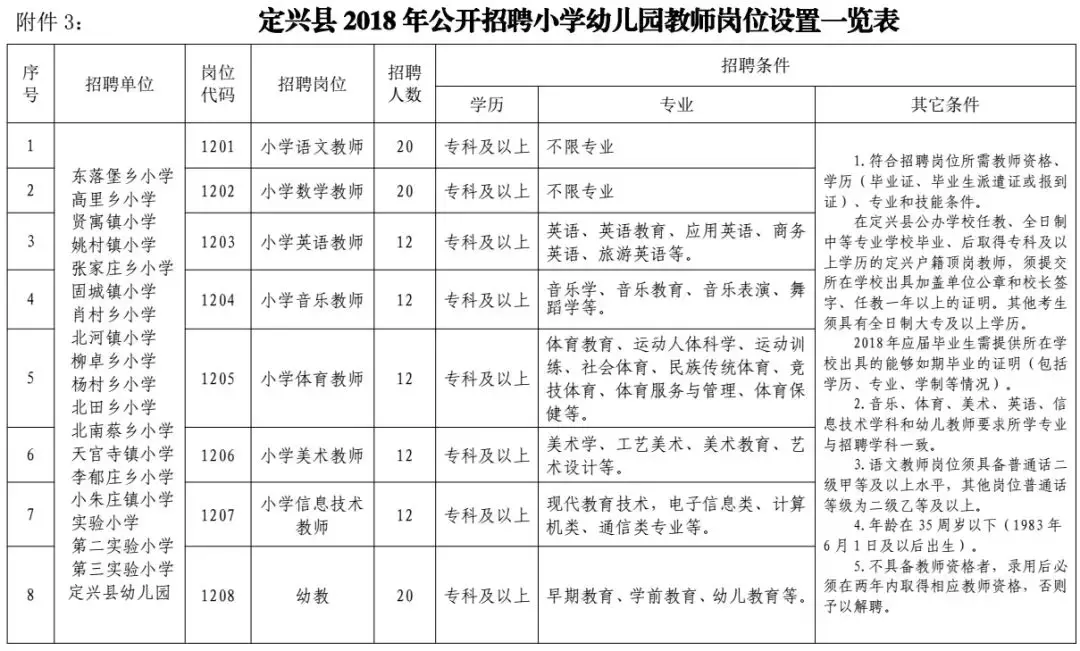 沧州事业单位招聘2019（有全额事业编）