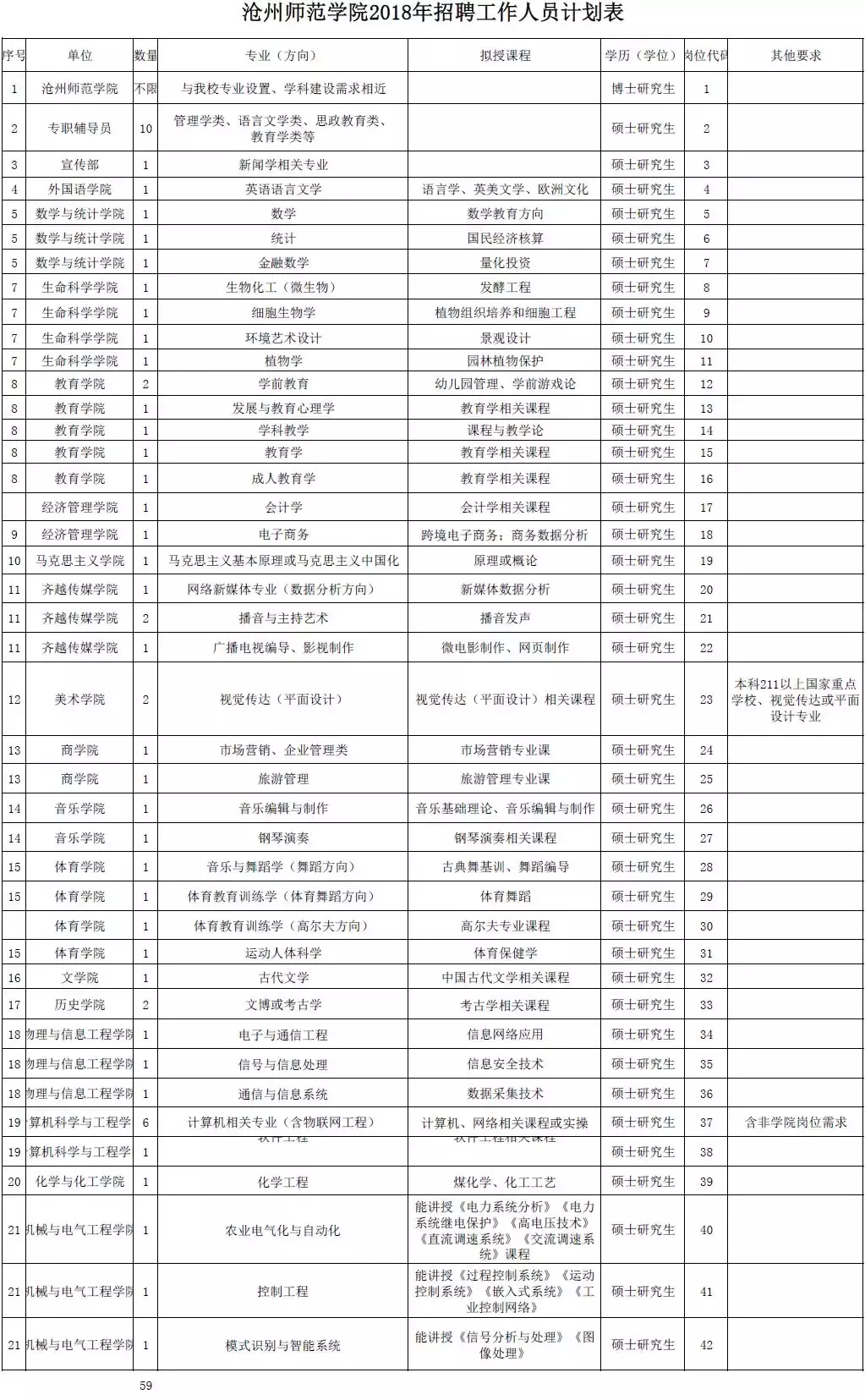 沧州事业单位招聘2019（有全额事业编）