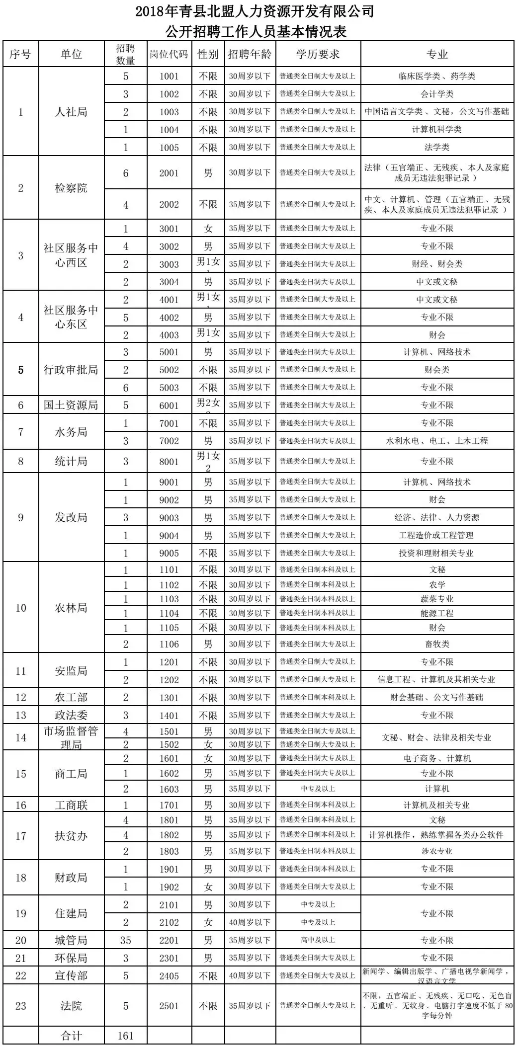 沧州事业单位招聘2019（有全额事业编）