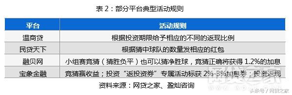 世界杯红包雨几点开抢(世界杯营销活动下起红包雨 活动规则暗藏玄机)-第3张图片