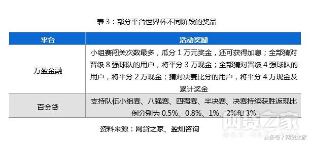 世界杯红包雨几点开抢(世界杯营销活动下起红包雨 活动规则暗藏玄机)