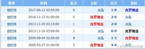 世界杯冰岛克罗地亚比分预测(世界杯冰岛VS克罗地亚 胜率分析比分预测)