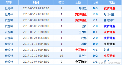 世界杯冰岛克罗地亚比分预测(世界杯冰岛VS克罗地亚 胜率分析比分预测)