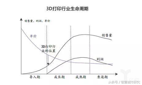 一文读懂智能制造的主线——智能生产（工厂/车间数字化）